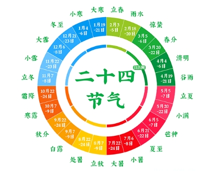 农历二十四节气的最后一个节气是什么？