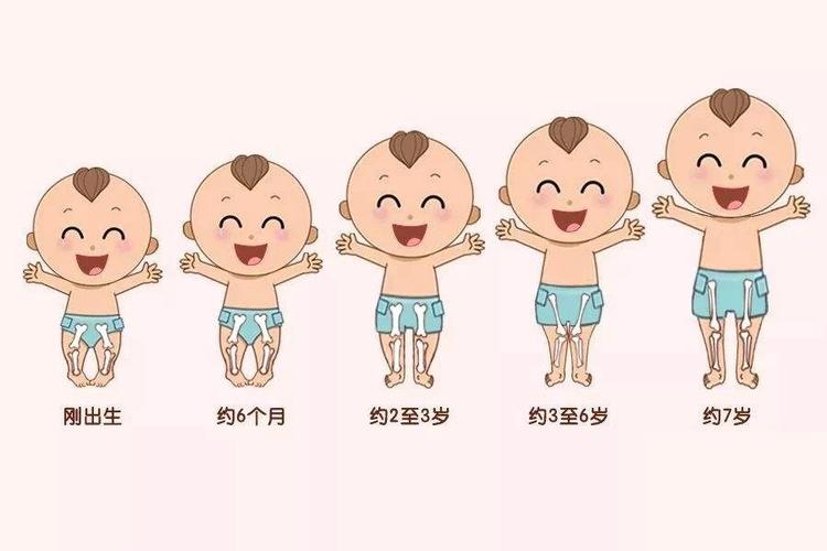 什么年龄要宝宝比较合适(25-30岁左右合适)