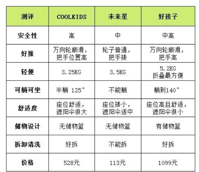 好孩子童车如何折叠(婴儿推车折叠教程老款)