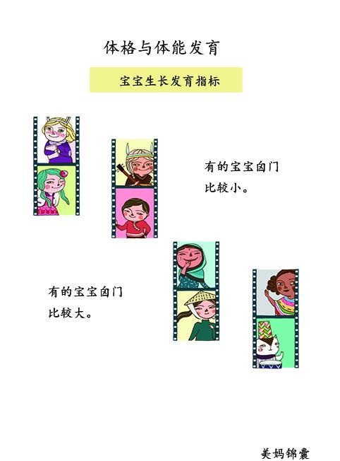 宝宝不到三个月卤门就愈合了（其实宝宝卤门的愈合与缺钙并没有必然的联系）